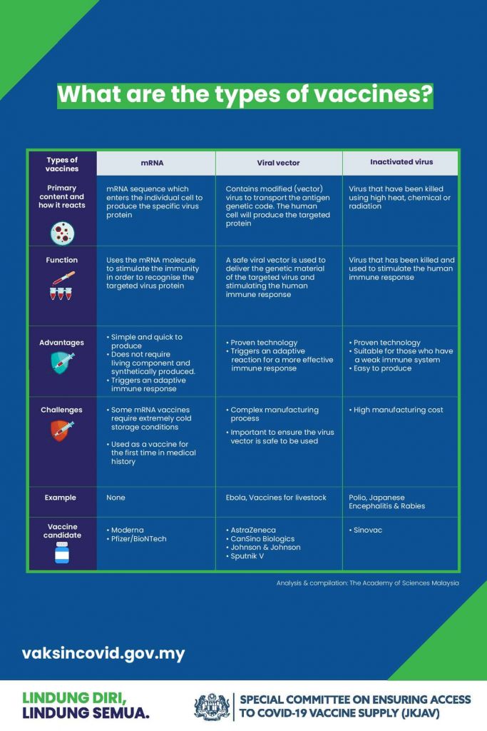 types-of-vaccine