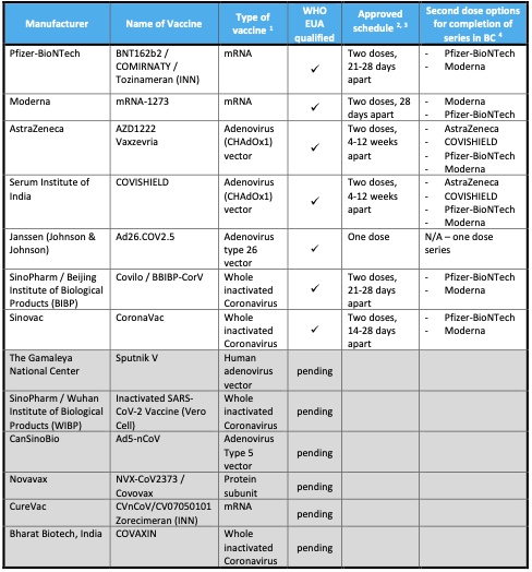 emergency use list