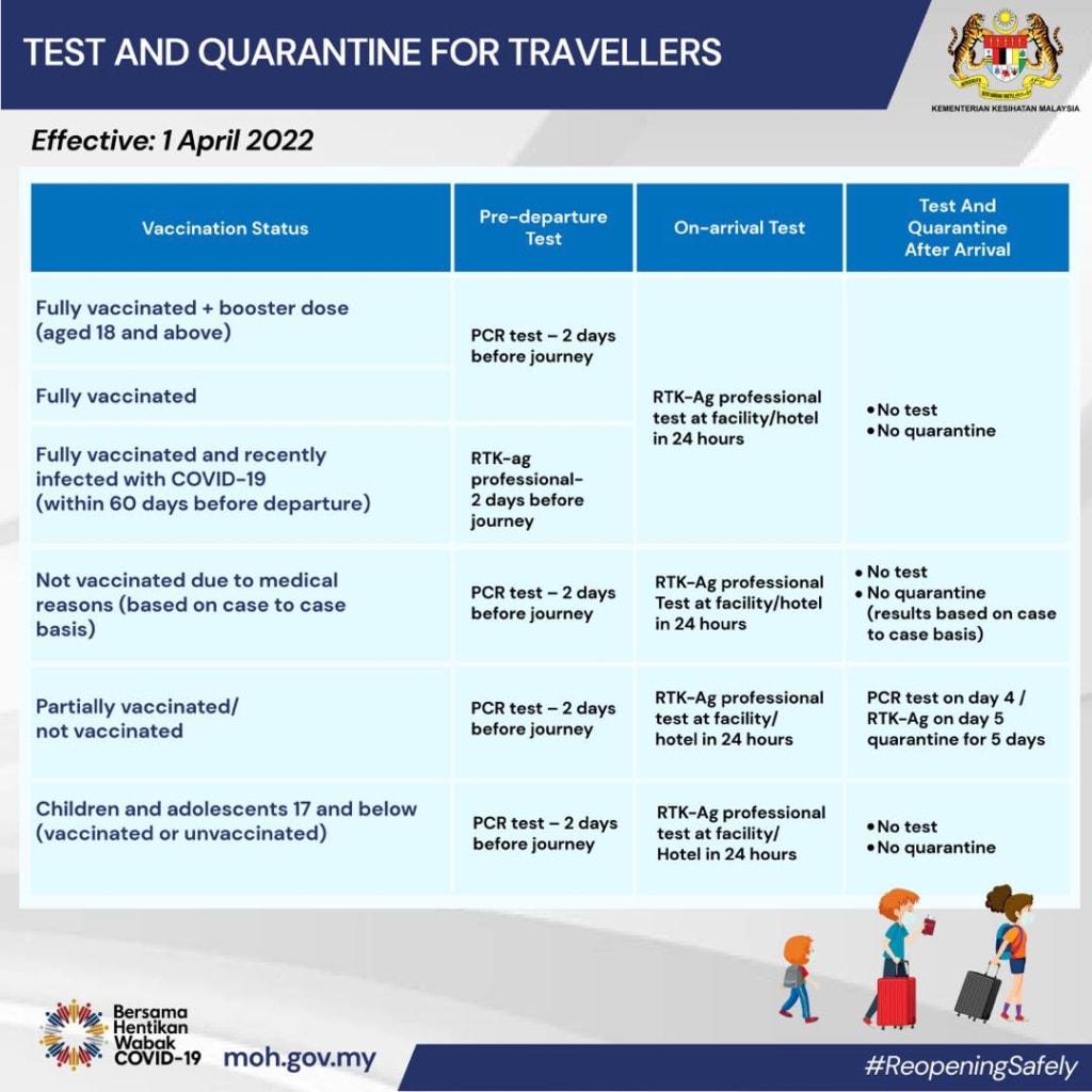 moh test and quarantine for travellers 220401