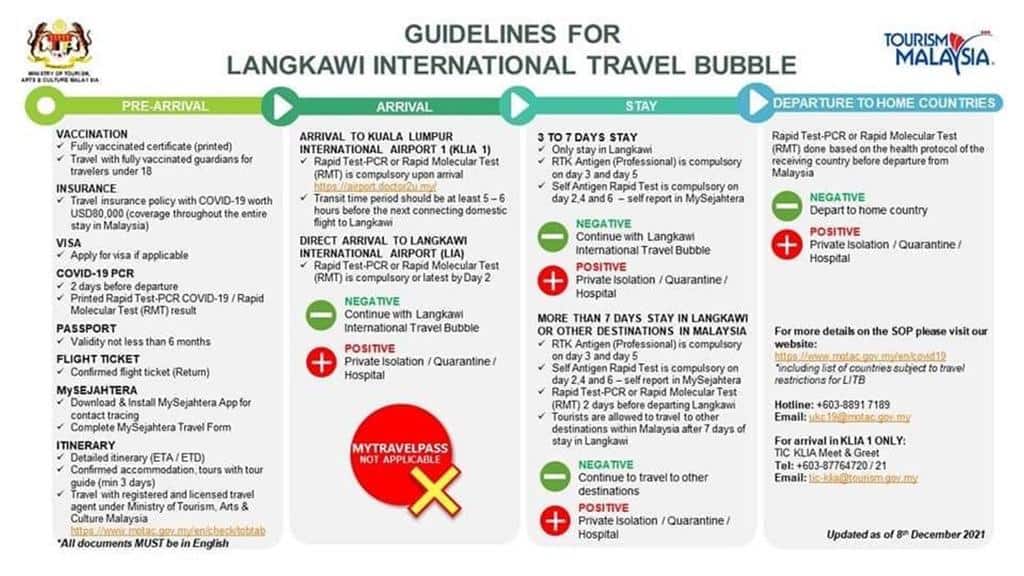 Langkawi travel bubble guidelines