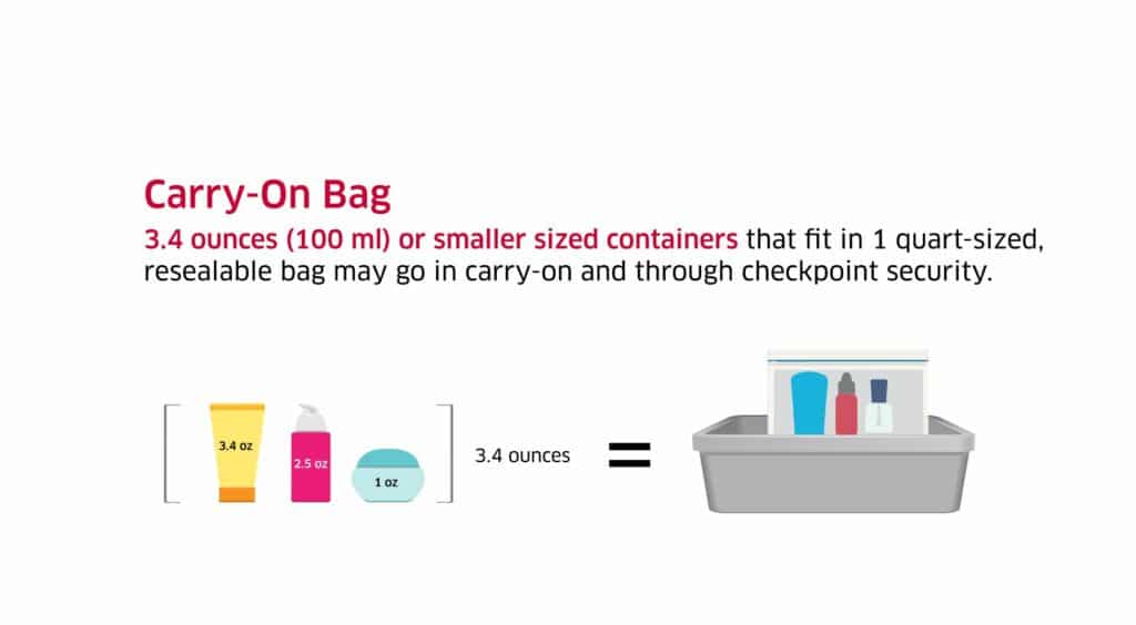 What to pack for travel: TSA liquid rule