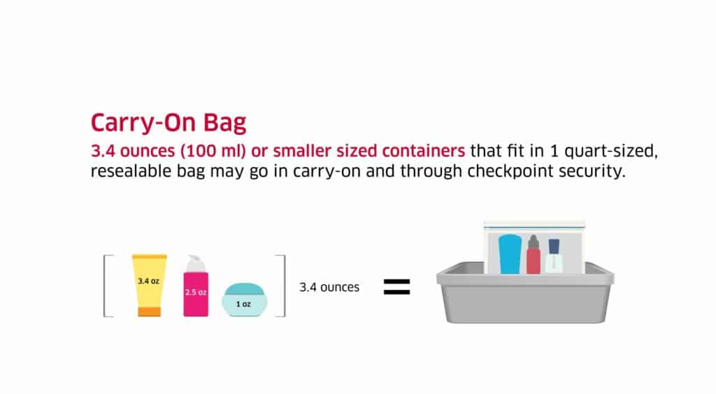 TSAtoiletries What to pack for travel: TSA liquid rule