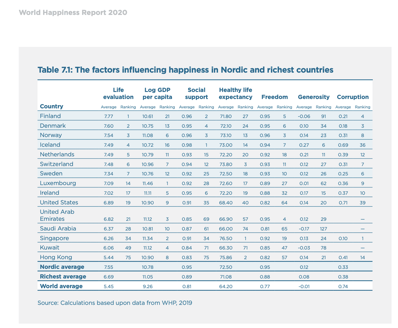 World-happiness-report-2020