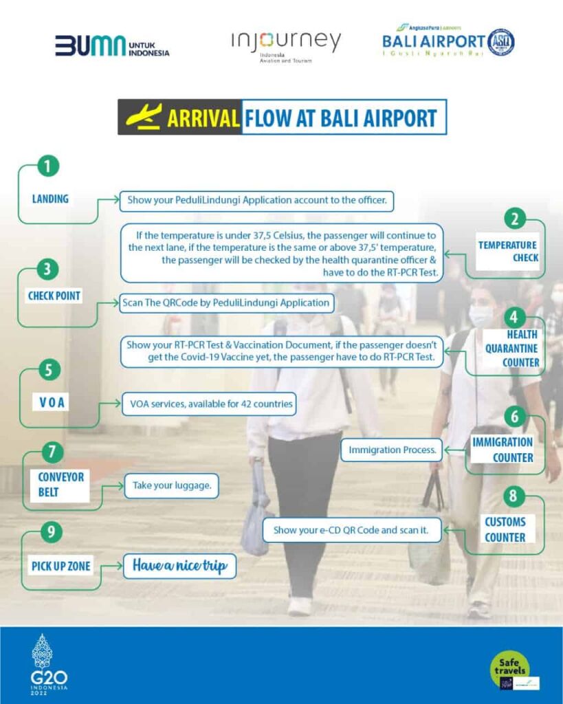 Travel News: Arrival Flowchart at Bali Airport