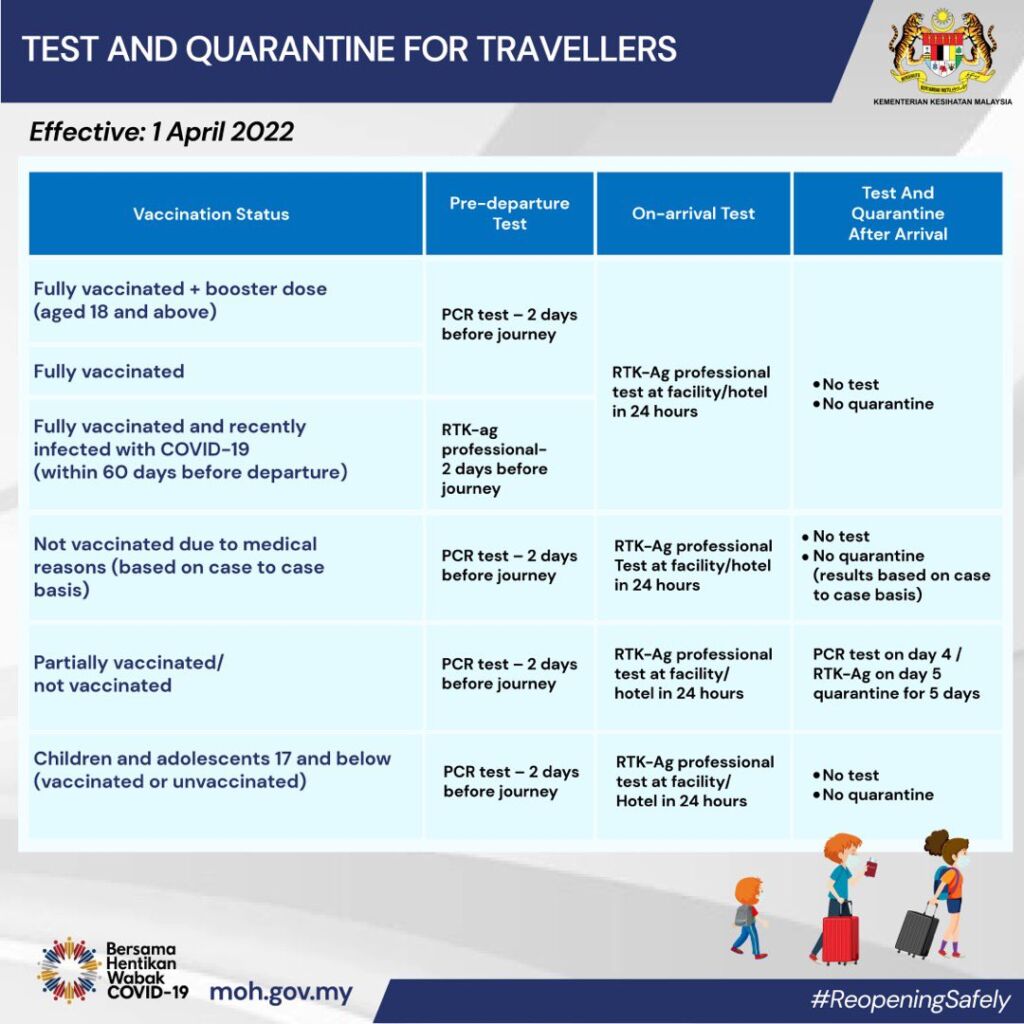 Malaysia Travel Restrictions