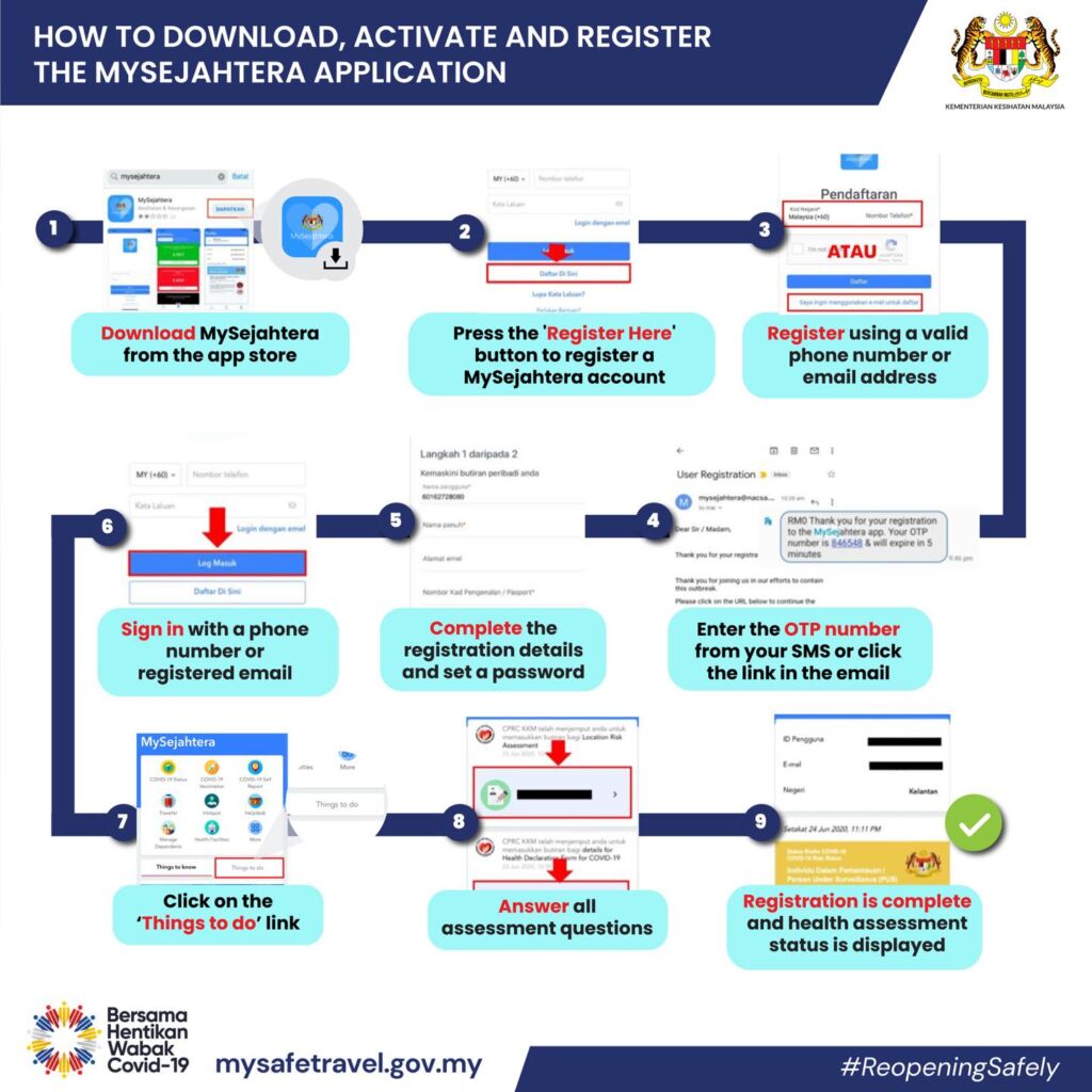 Malaysia opens borders