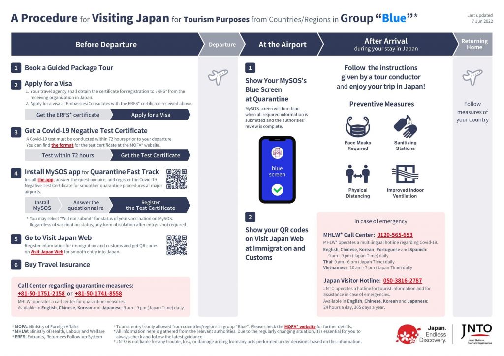 .Travel to Japan: Group Travel Procedure
