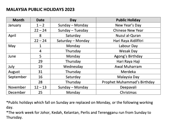 Malaysian public holidays 2023 table